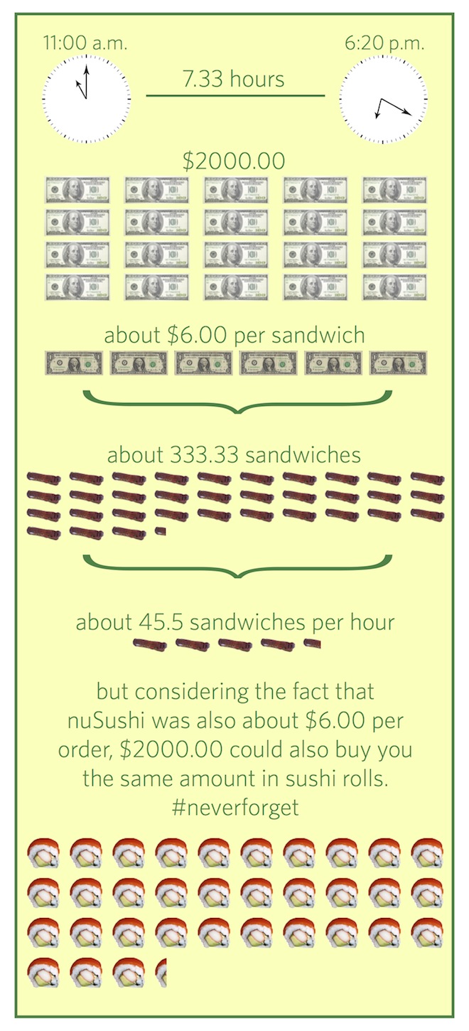 subwayinfographic