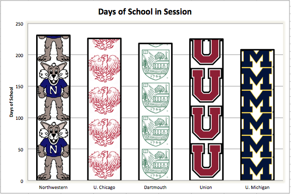 Breaking down the quarter system | North by Northwestern