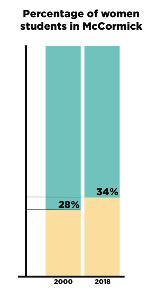 Graph2